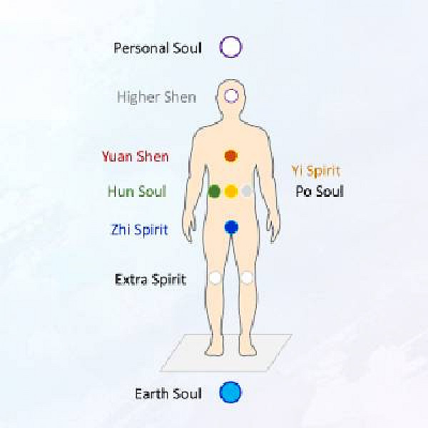 Das Erwecken der 9 Seelen und Spirits